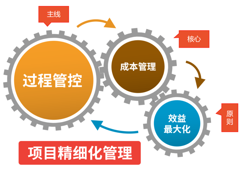 企业管理系统定制：构建高效运营的核心引擎