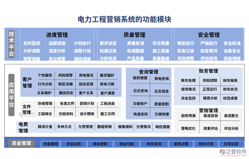 全面业务解决方案