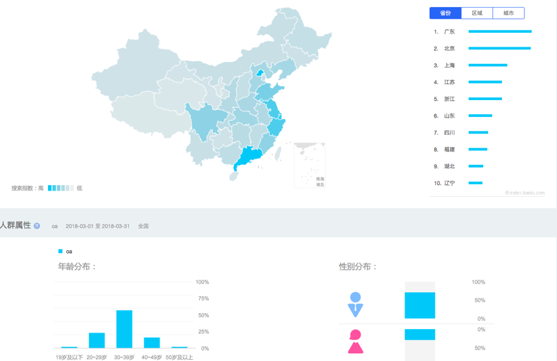 企业管理软件在新时代发挥着怎样的作用？