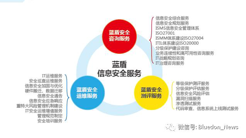 业务管理系统:驱动企业运营效率新引擎